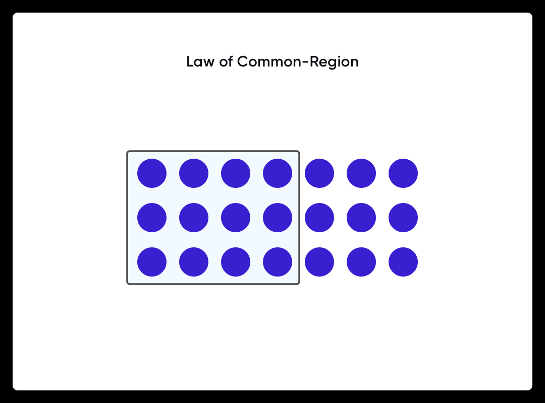 Gestalt Principle-Law of Common Region