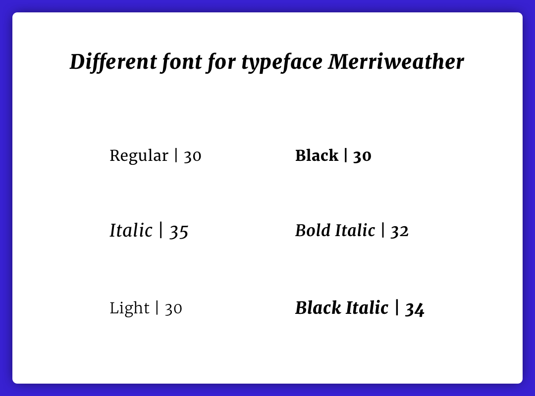 Different Typeface and Fonts- Merriweather