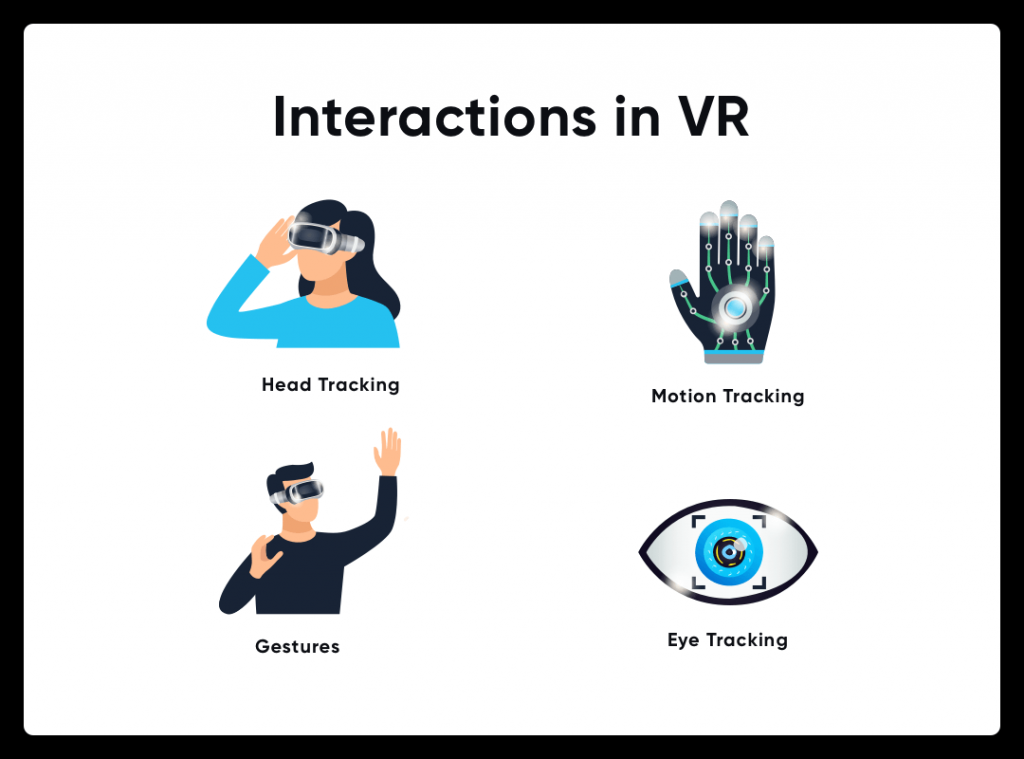 VR Interactions
