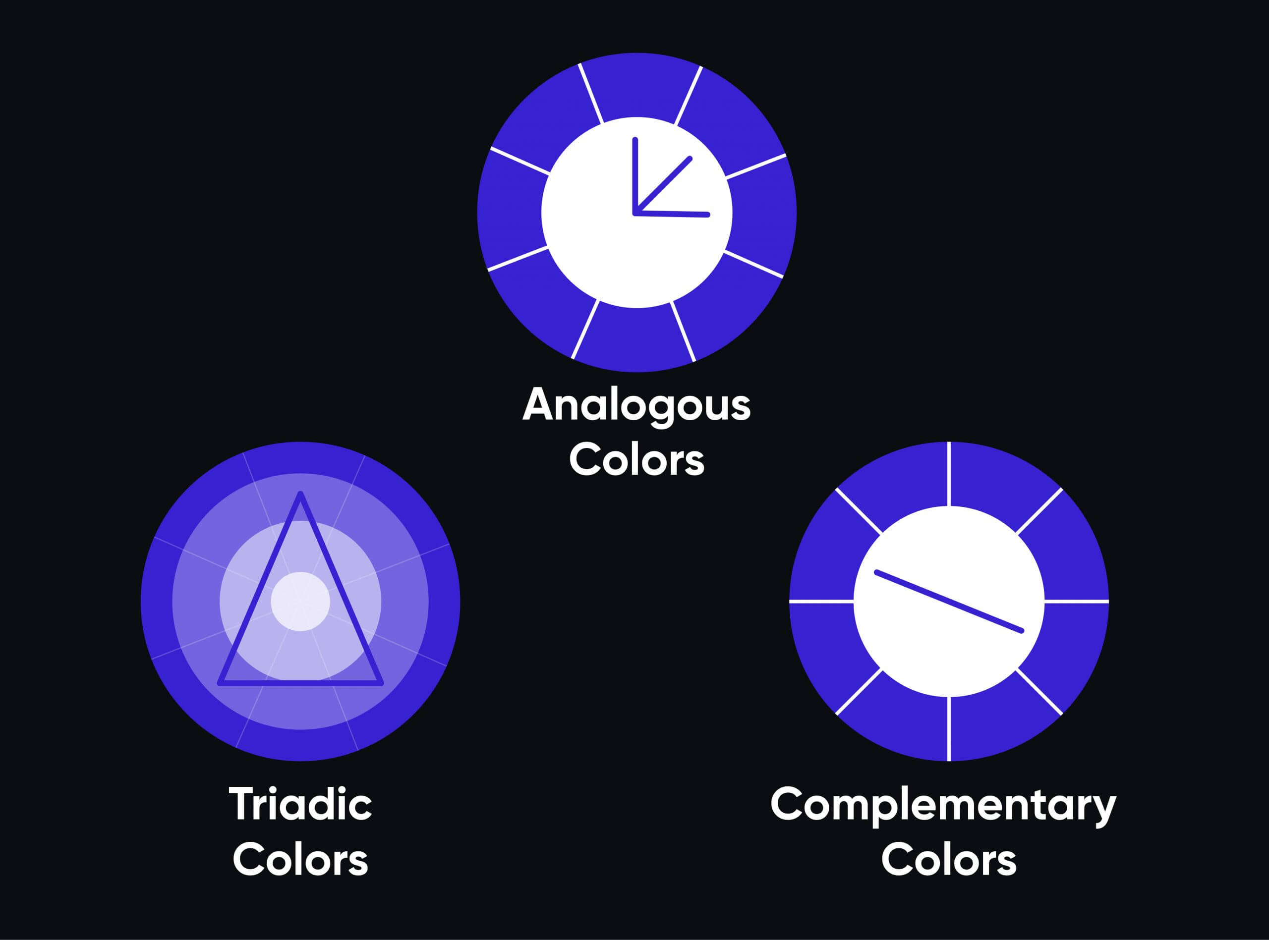 Color Wheel Theory : Design & Chart