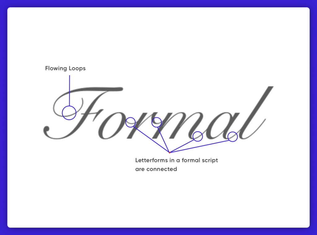 Typeface Classifications in Typography- Examples - ProCreator Blog