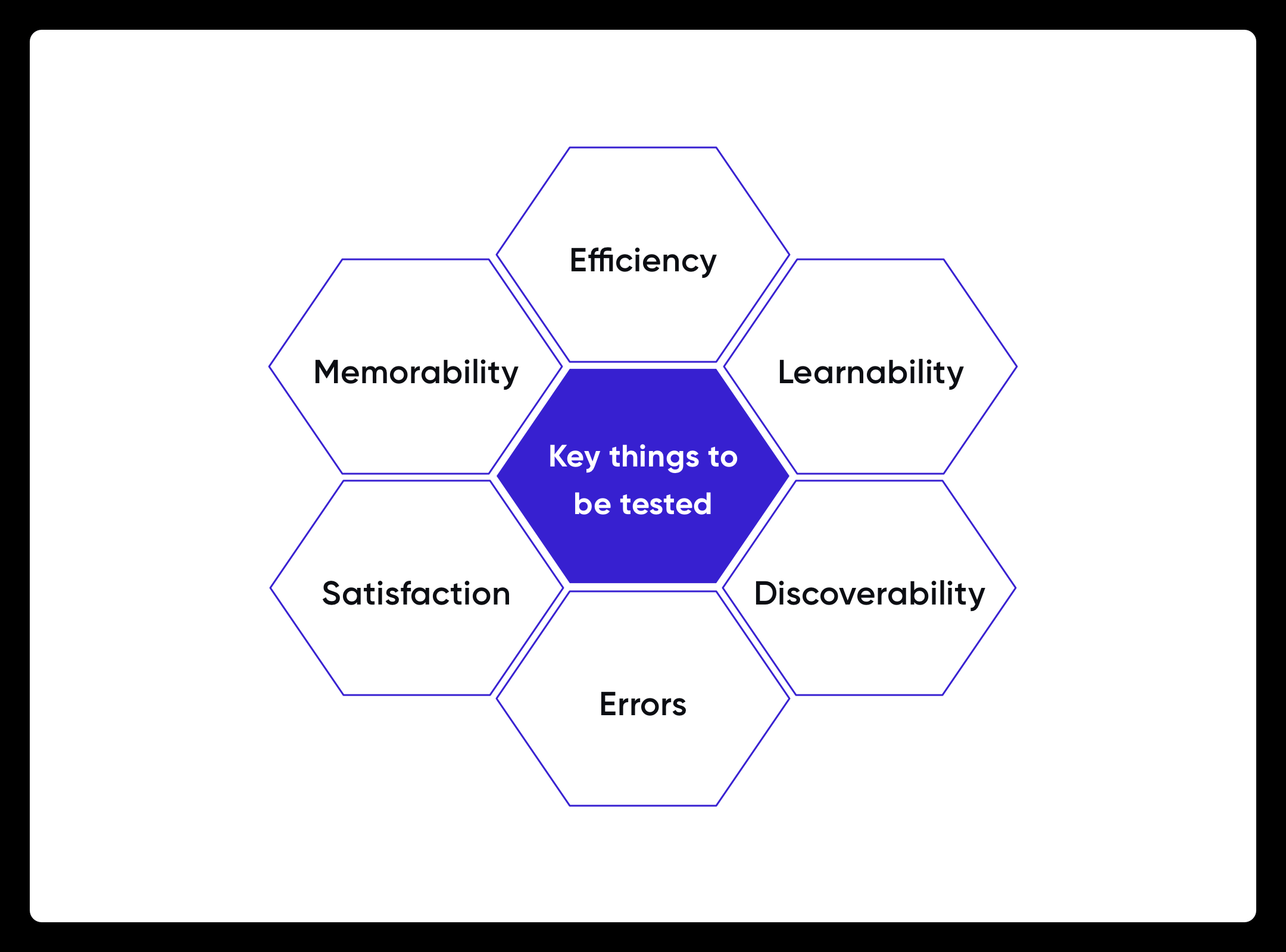 Usability Testing Parameters