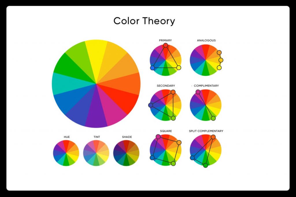 Color theory-10 things UI/UX designer 