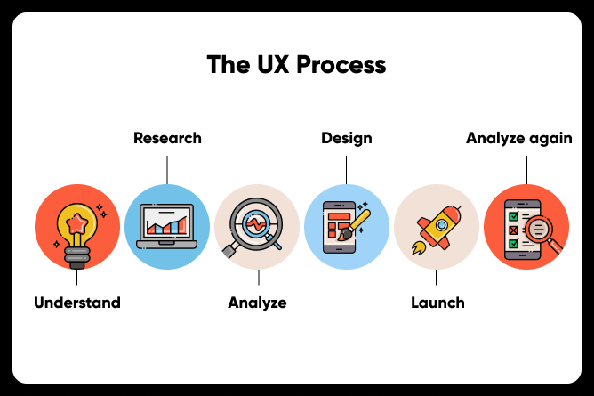 How significant is UX Design for your Business? - ProCreator Blog