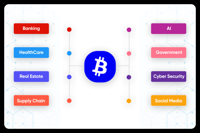 Various applications of blockchain are banking, healthcare, real-estate, supply-chain, AI, government, cybersecurity, and social media.