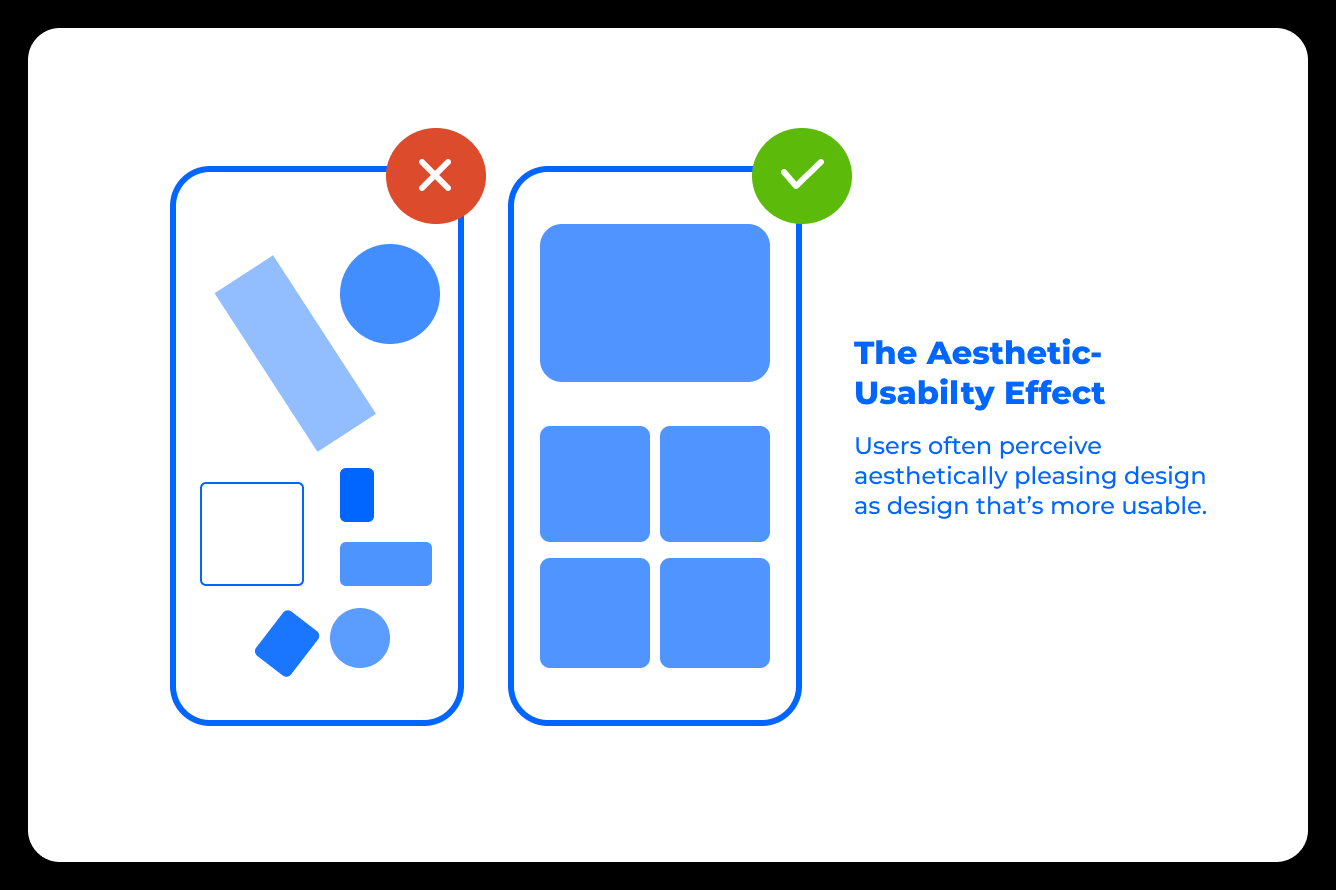 Aesthetic Usability effect